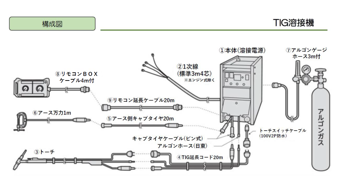 エンジンTIG溶接機 200A 2人用オイルガート付 | 商品から探す>溶接機>TIG溶接機>TIG溶接機本体 - レンタルのニッケン  オンラインレンタル